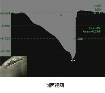 高清內窺鏡Mentor Visual iQ HD剖面視圖