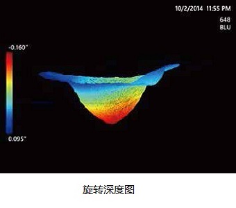 百萬高清工業內窺鏡Mentor Visual iQ HD旋轉深度圖