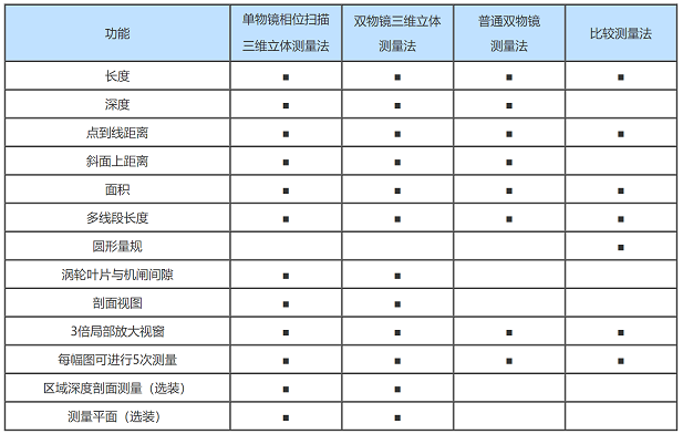 不同類型工業內窺鏡的性能比較