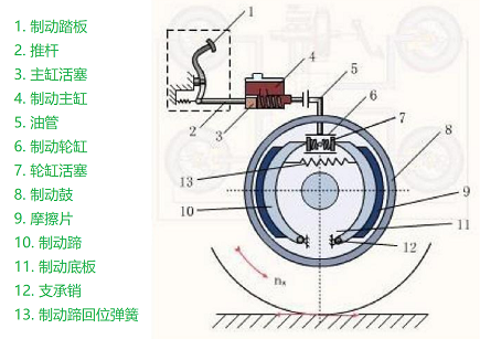 車輛制動系統結構圖