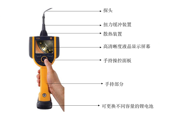 不同類型工業內窺鏡的性能比較