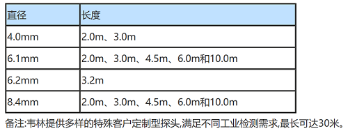 工業內窺鏡通用技術參數