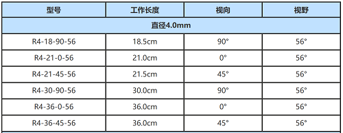 韋林4.0mm直桿鏡的參數說明