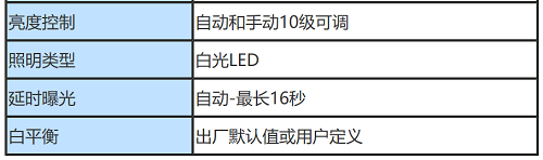 工業內窺鏡的照明參數