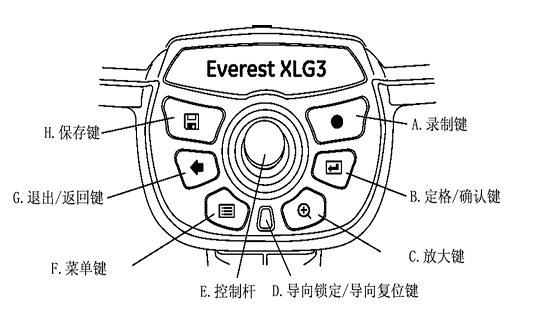 韋林工業視頻內窺鏡XLG3手持機上的控制按鍵