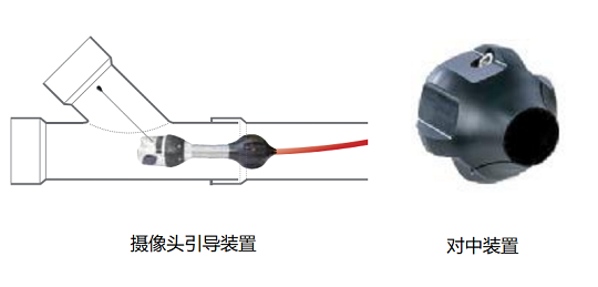 工業管道內窺鏡的系統配置及附件