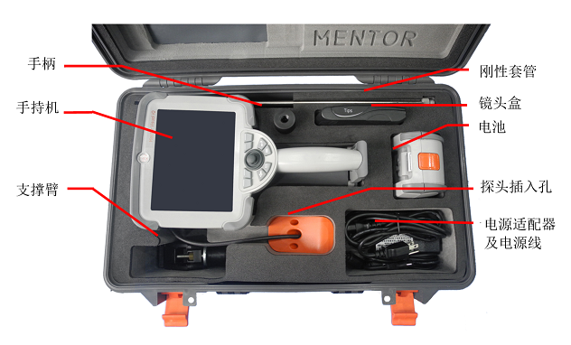 工業內窺鏡設備包括哪些組件