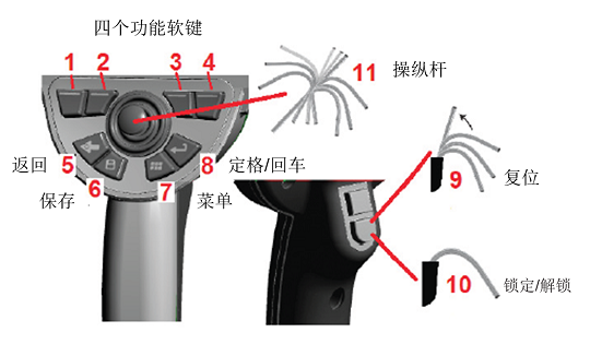 工業內窺鏡設備的按鍵位置及功能