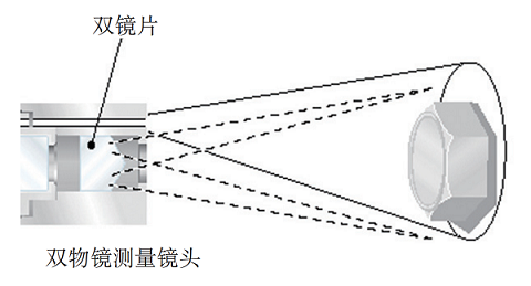 傳統雙物鏡立體測量技術的原理