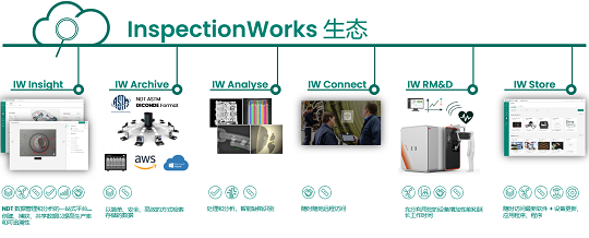 不同類型工業內窺鏡的性能比較