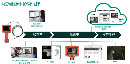 不同類型工業內窺鏡的性能比較