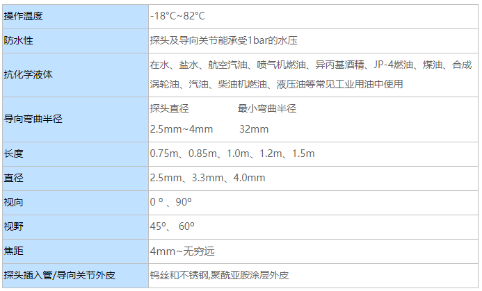 可導向光纖內窺鏡的參數