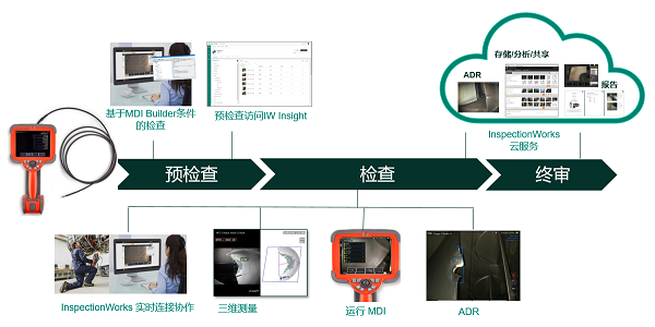 韋林工業內窺鏡 Mentor Visual iQ 軟件新版本新功能介紹 