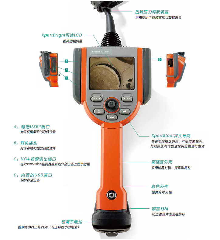 XLDEB 和 XLDPB 手持機結構