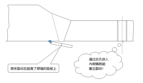 使用工業內窺鏡檢查工業管線對接焊縫示意圖