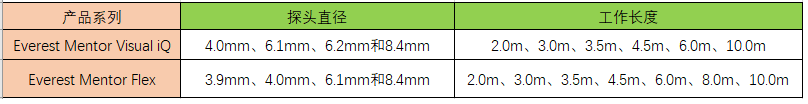 工業內窺鏡視頻探頭的直徑以及有效工作長度