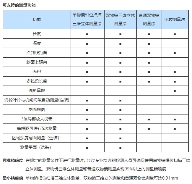 工業內窺鏡的測量精度