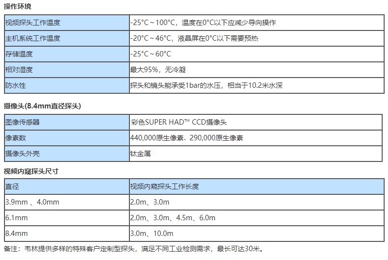 風電專業工業視頻內窺鏡的技術參數