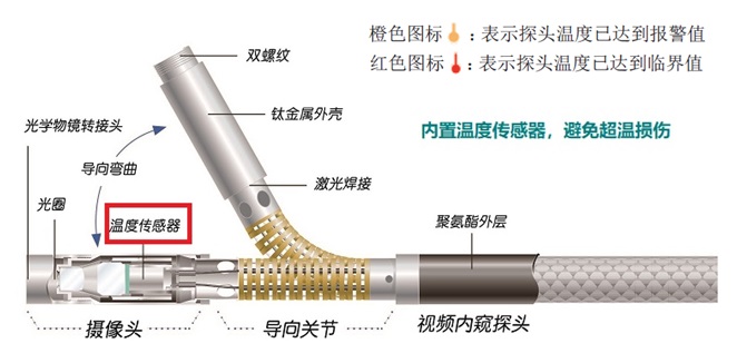 韋林工業內窺鏡有超溫告警功能