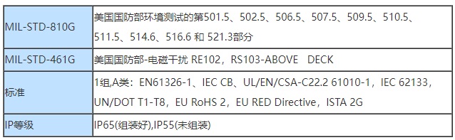 美國韋林工業內窺鏡的達標和分類技術指標