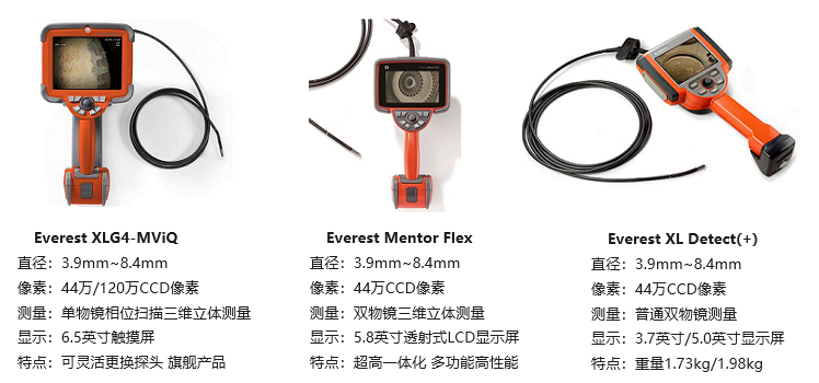 帶屏工業內窺鏡一體機產品圖及參數介紹