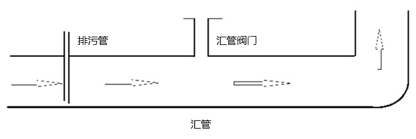 石油天然氣管道結構示意圖