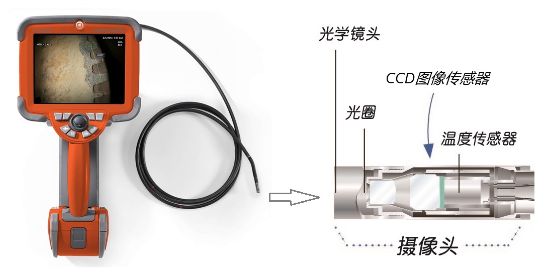 韋林工業內窺鏡攝像頭