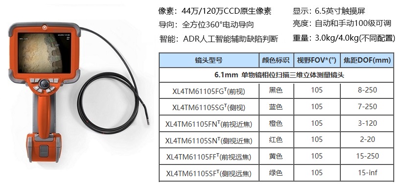 3DPM工業內窺鏡的主要技術參數